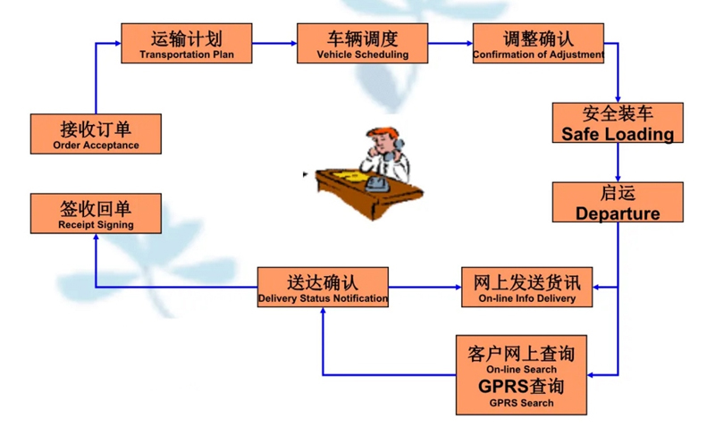 吴江震泽直达珠海物流公司,震泽到珠海物流专线