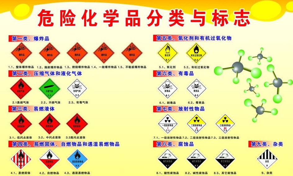 上海到珠海危险品运输